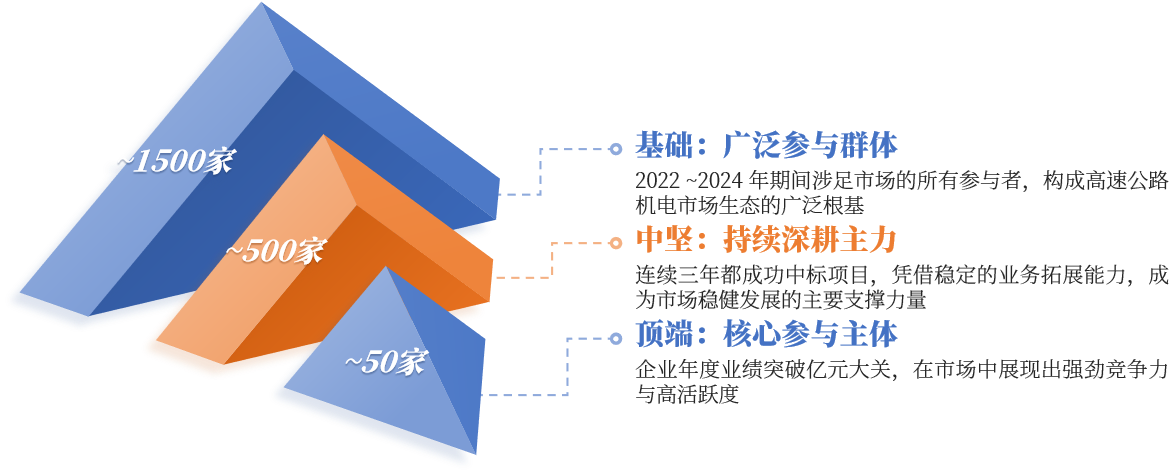 高速配图.png