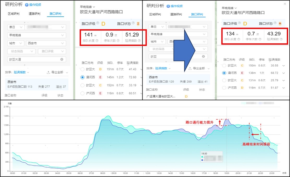 欧亚大道浐河西路十字优化效果对比.jpg