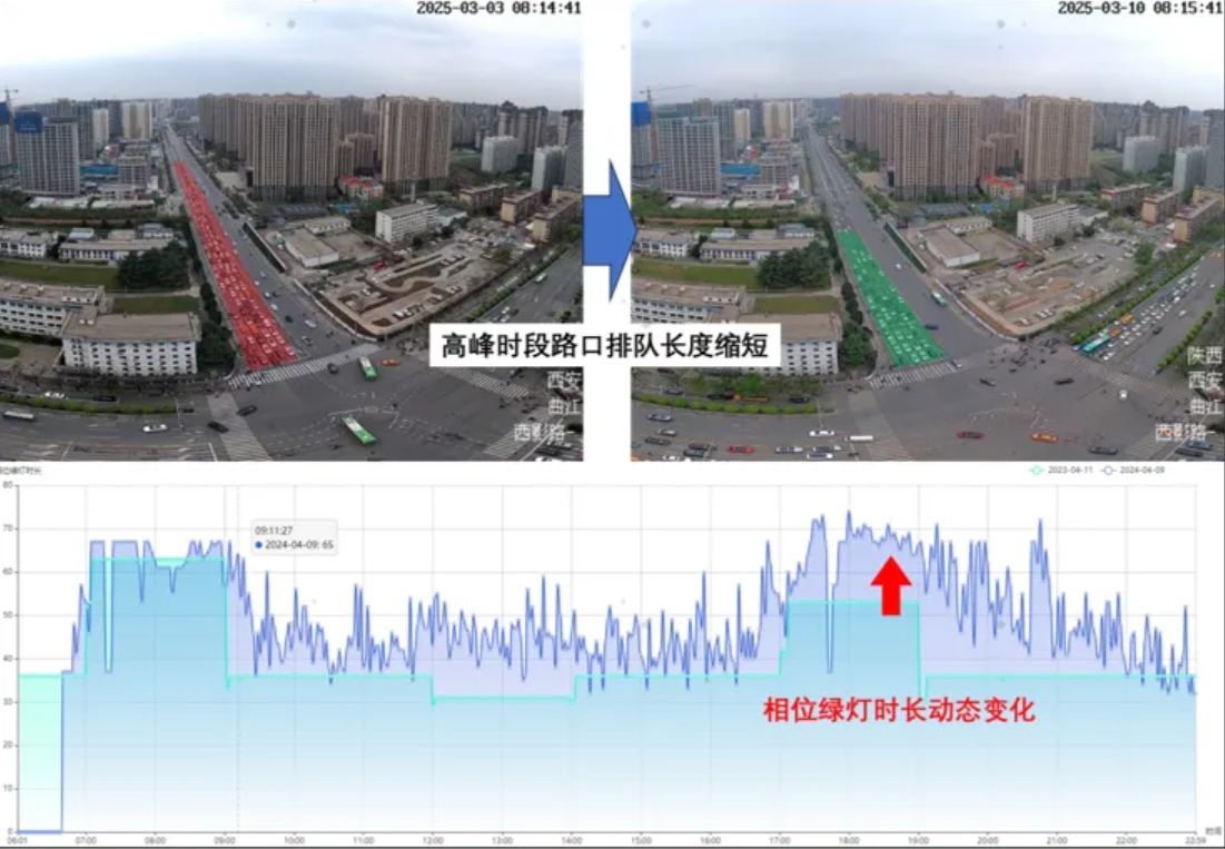 西影路新安路效果对比.png